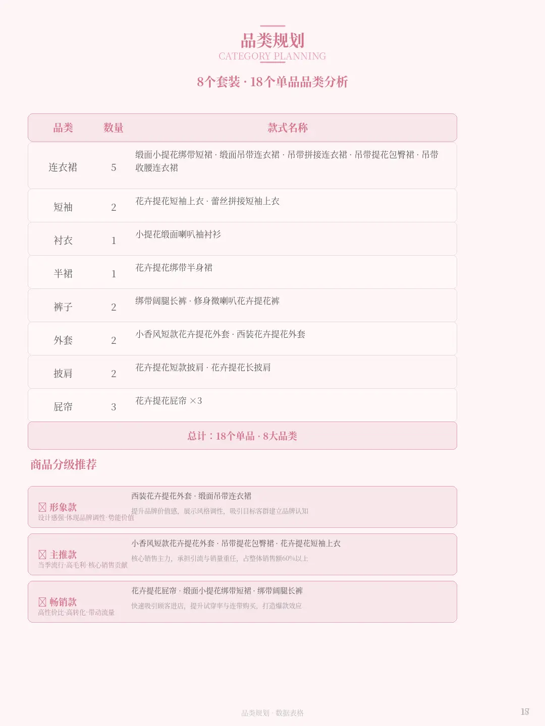 粉蕊花园 18